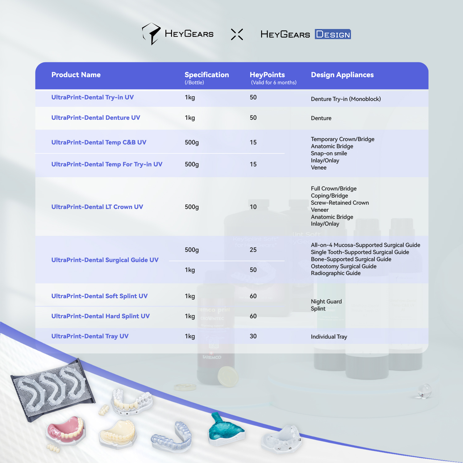 List of HeyPoints Materials